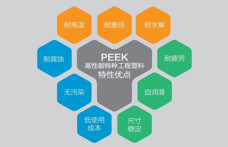 PEEK 特性?xún)?yōu)點(diǎn)